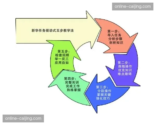 当前阶段赛事组织逻辑由任务驱动转向价值驱动 提升了商业协同质量